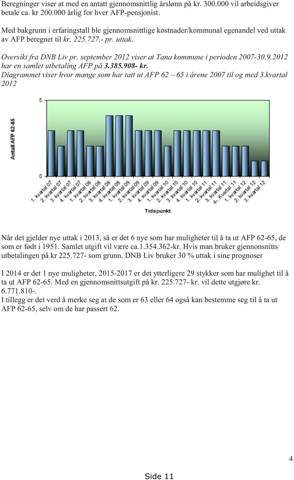 september 2012 viser at Tana kommune i perioden 2007-30.9.2012 har en samlet utbetaling AFP på 3.385.908- kr. Diagrammet viser hvor mange som har tatt ut AFP 62 65 i årene 2007 til og med 3.