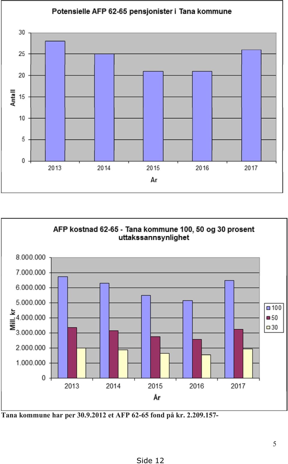 2012 et AFP