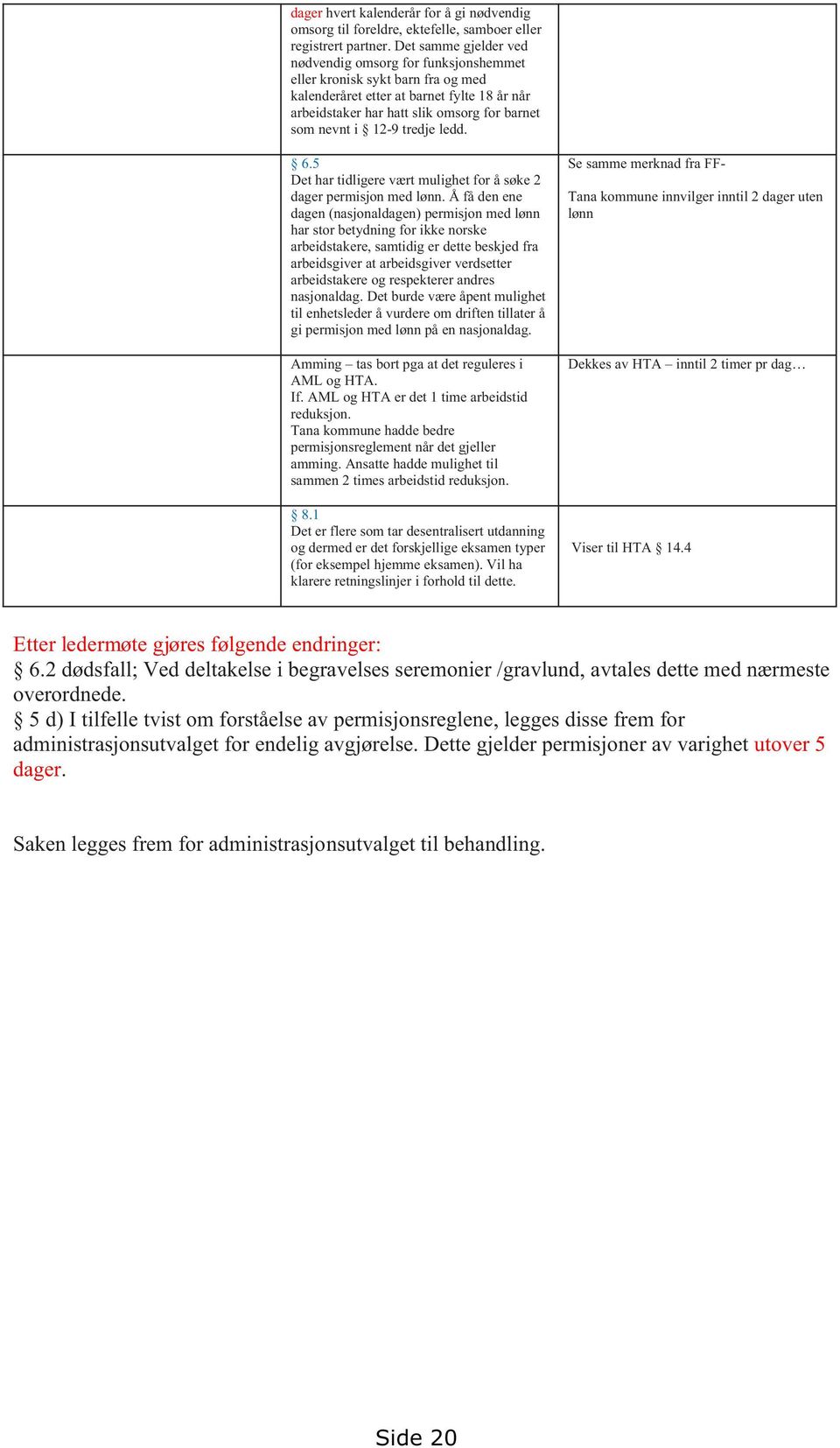 12-9 tredje ledd. 6.5 Det har tidligere vært mulighet for å søke 2 dager permisjon med lønn.