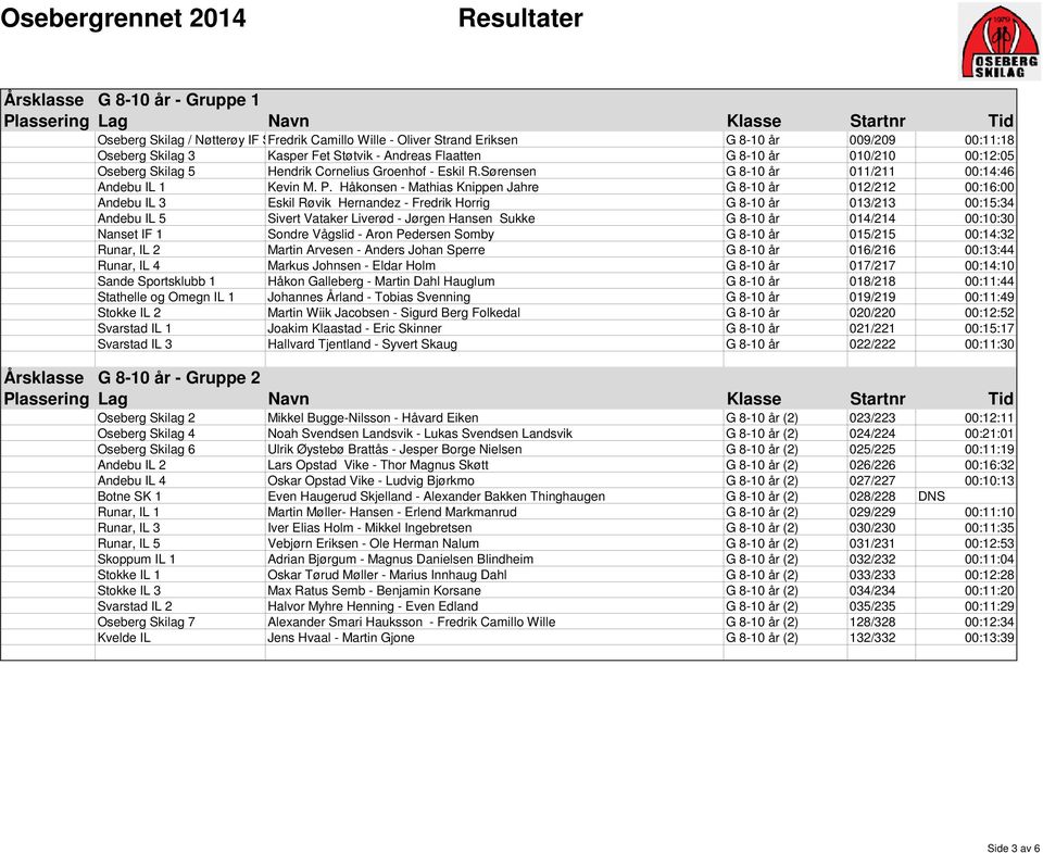 Håkonsen - Mathias Knippen Jahre G 8-10 år 012/212 00:16:00 Andebu IL 3 Eskil Røvik Hernandez - Fredrik Horrig G 8-10 år 013/213 00:15:34 Andebu IL 5 Sivert Vataker Liverød - Jørgen Hansen Sukke G