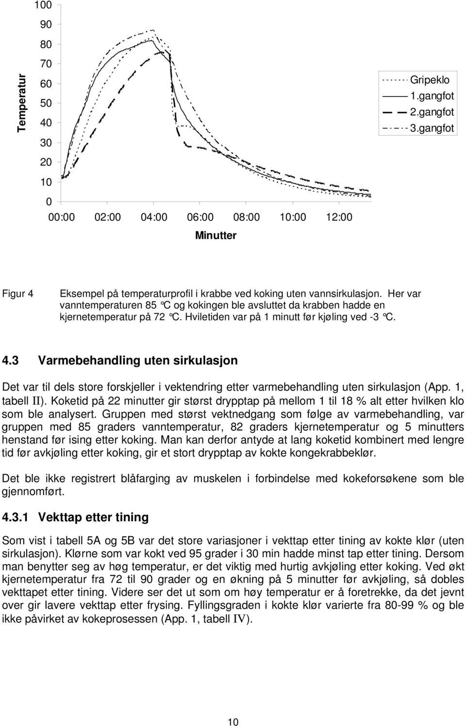 Hviletiden var på 1 minutt før kjøling ved -3 C. 4.3 Varmebehandling uten sirkulasjon Det var til dels store forskjeller i vektendring etter varmebehandling uten sirkulasjon (App. 1, tabell II).