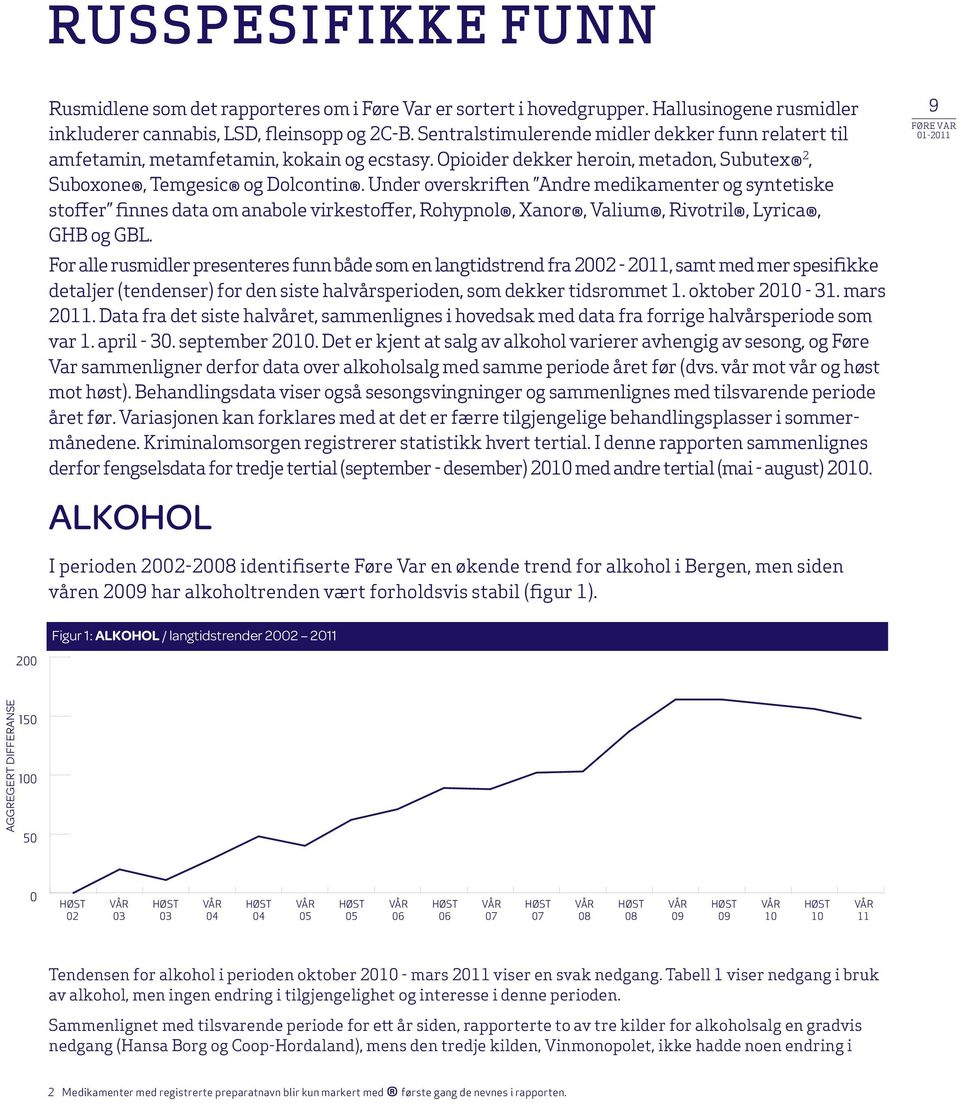 Under overskriften Andre medikamenter og syntetiske stoffer finnes data om anabole virkestoffer, Rohypnol, Xanor, Valium, Rivotril, Lyrica, GHB og GBL.