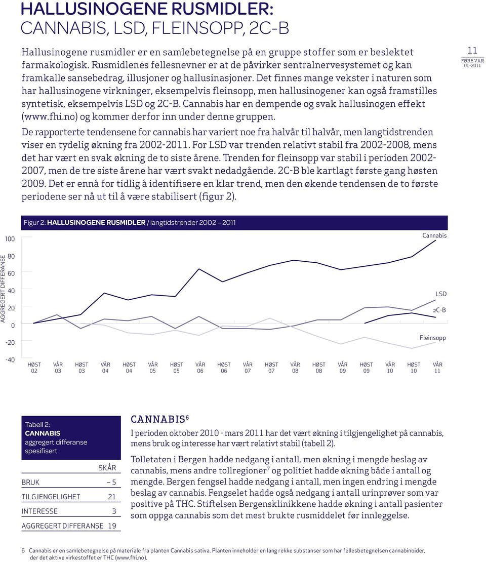 Det finnes mange vekster i naturen som har hallusinogene virkninger, eksempelvis fleinsopp, men hallusinogener kan også framstilles syntetisk, eksempelvis LSD og 2C-B.