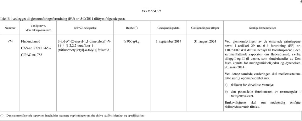 272451-65-7 CIPAC-nr. 788 3-jod-N -(2-mesyl-1,1-dimetyletyl)-N- {}{4-[1,2,2,2-tetrafluor-1- (trifluormetyl)etyl]-o-tolyl}}ftalamid 960 g/kg 1. september 2014 31.