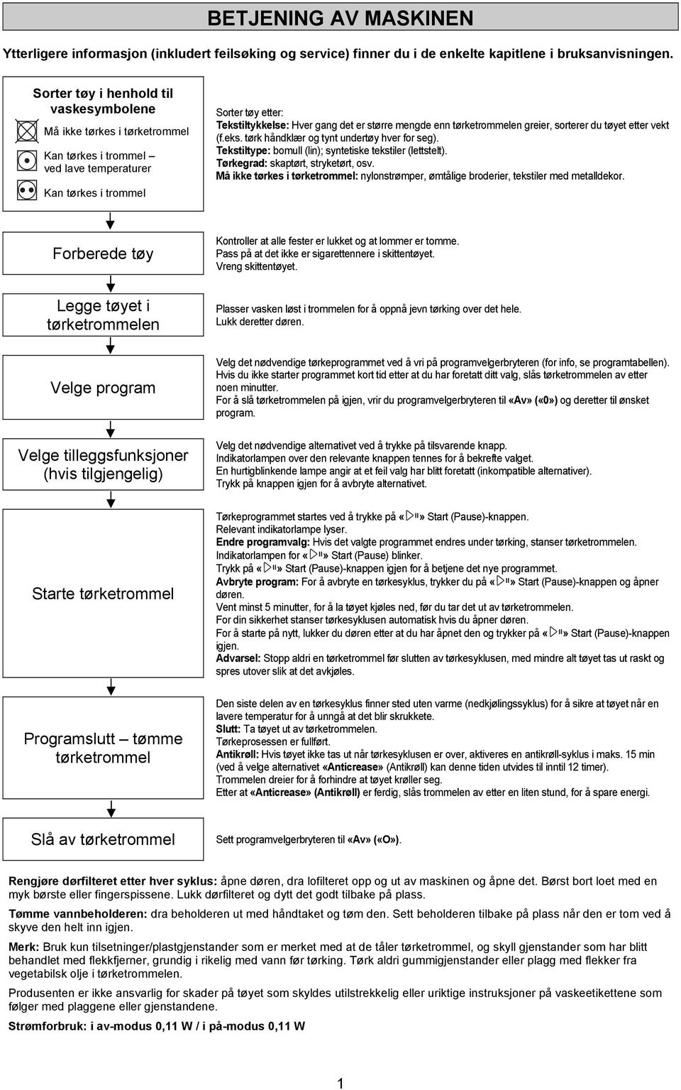 enn tørketrommelen greier, sorterer du tøyet etter vekt (f.eks. tørk håndklær og tynt undertøy hver for seg). Tekstiltype: bomull (lin); syntetiske tekstiler (lettstelt).