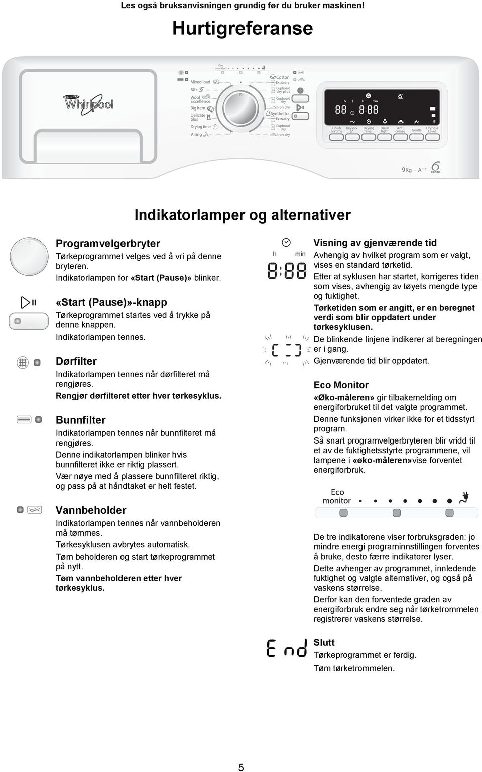 Dørfilter Indikatorlampen tennes når dørfilteret må rengjøres. Rengjør dørfilteret etter hver tørkesyklus. Bunnfilter Indikatorlampen tennes når bunnfilteret må rengjøres.