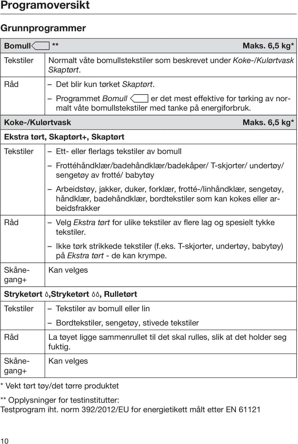 6,5 kg* Frottéhåndklær/badehåndklær/badekåper/ T-skjorter/ undertøy/ sengetøy av frotté/ babytøy Velg Ekstra tørt for ulike tekstiler av flere lag og spesielt tykke tekstiler.