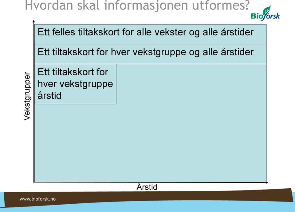 årstider Ett tiltakskort for hver vekstgruppe og