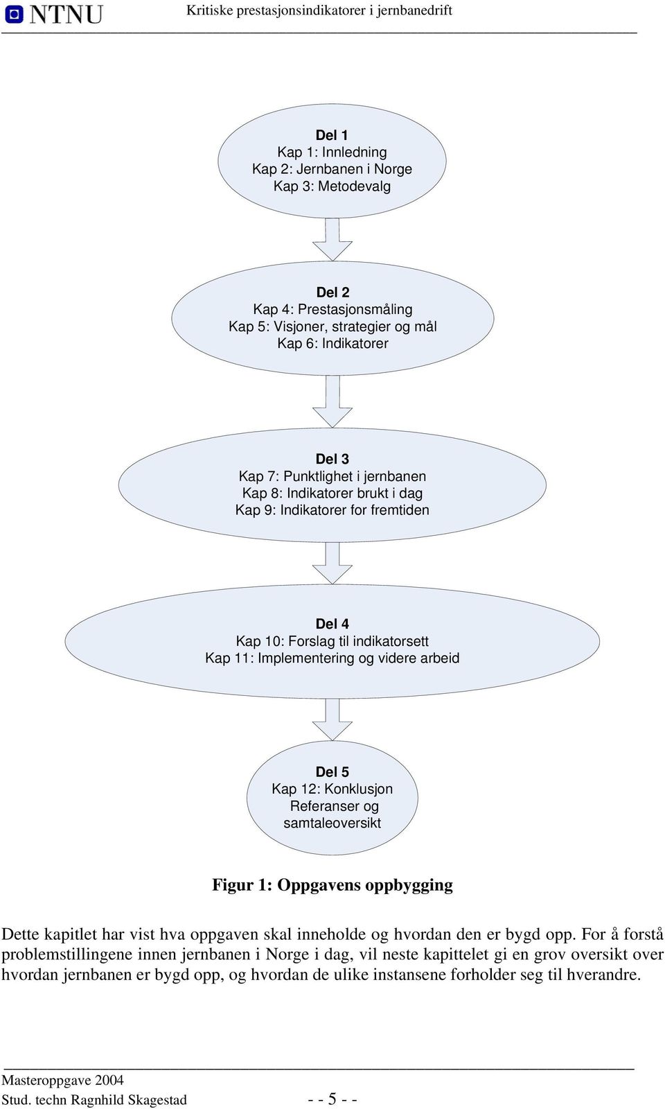 Referanser og samtaleoversikt Figur 1: Oppgavens oppbygging Dette kapitlet har vist hva oppgaven skal inneholde og hvordan den er bygd opp.