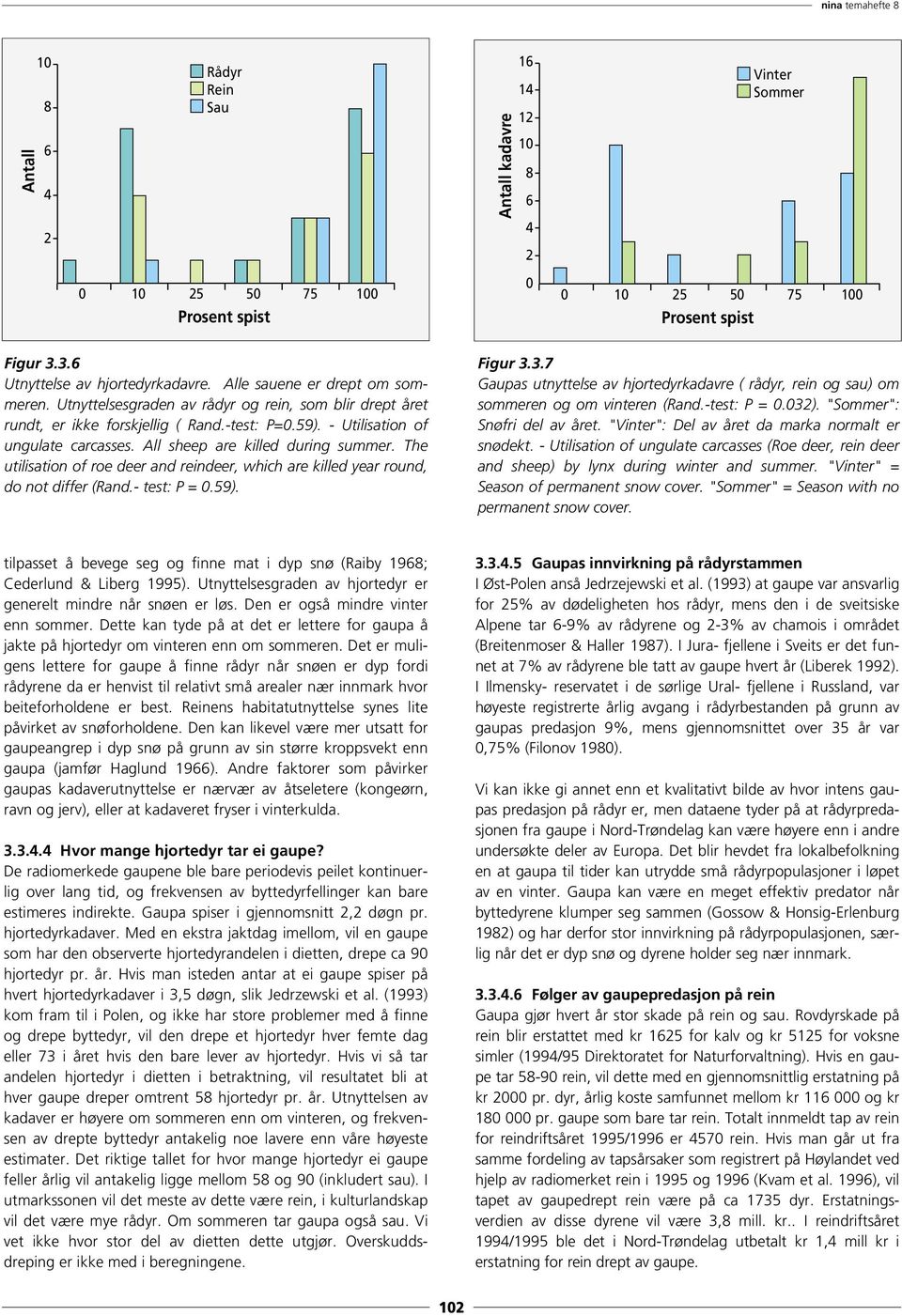 All sheep are killed during summer. The utilisation of roe deer and reindeer, which are killed year round, do not differ (Rand.- test: P =.59). Figur 3.