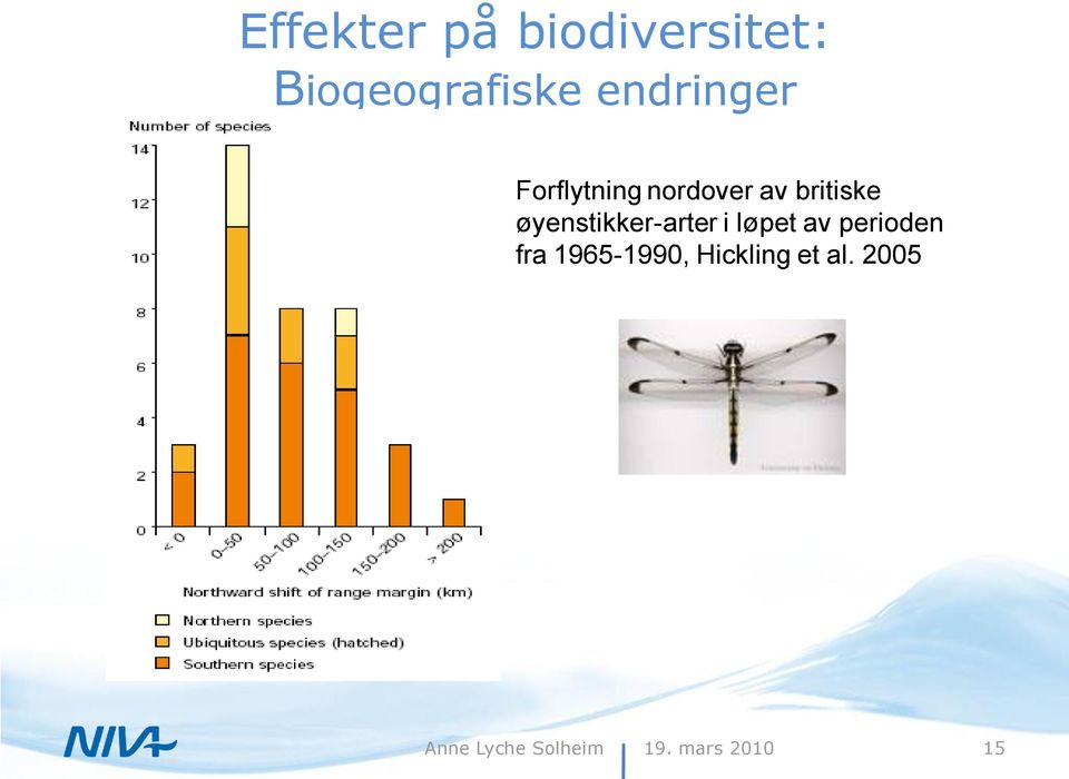 øyenstikker-arter i løpet av perioden fra