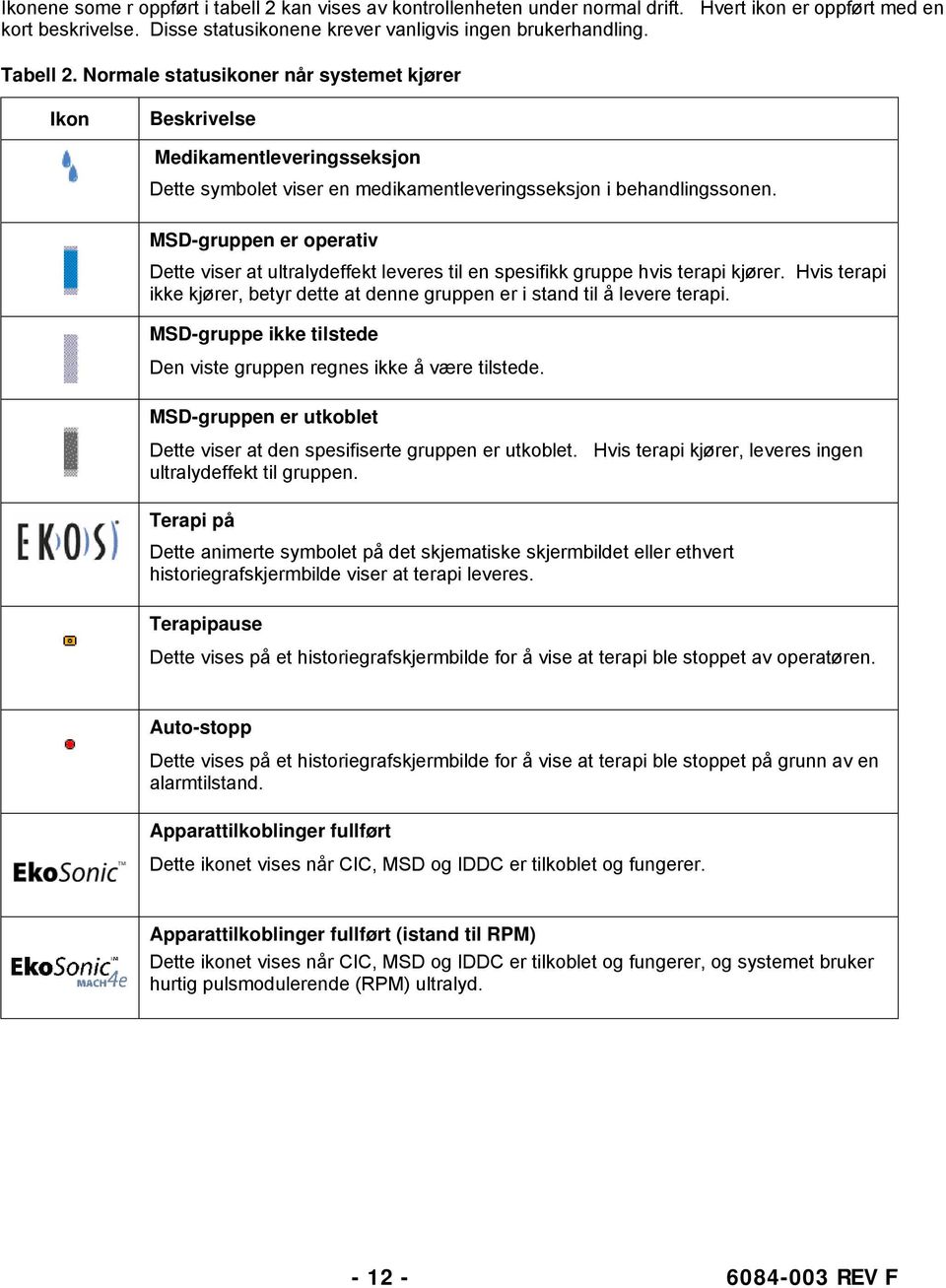 MSD-gruppen er operativ Dette viser at ultralydeffekt leveres til en spesifikk gruppe hvis terapi kjører. Hvis terapi ikke kjører, betyr dette at denne gruppen er i stand til å levere terapi.