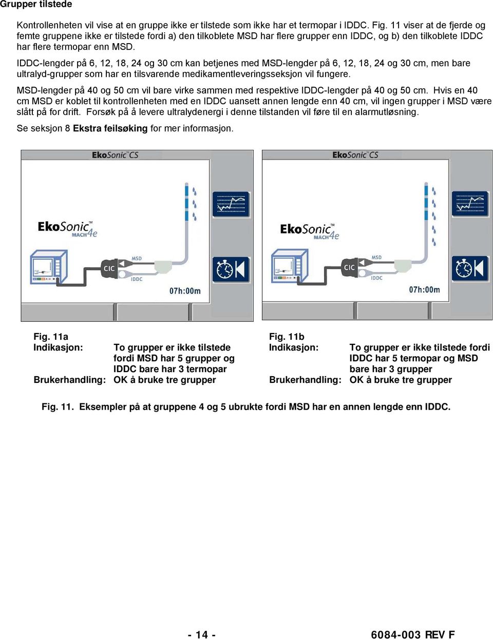 IDDC-lengder på 6, 12, 18, 24 og 30 cm kan betjenes med MSD-lengder på 6, 12, 18, 24 og 30 cm, men bare ultralyd-grupper som har en tilsvarende medikamentleveringsseksjon vil fungere.