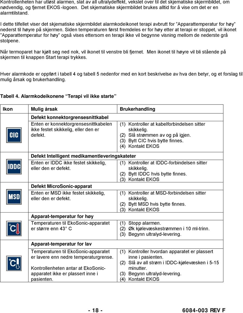 I dette tilfellet viser det skjematiske skjermbildet alarmkodeikonet terapi avbrutt for Apparattemperatur for høy nederst til høyre på skjermen.