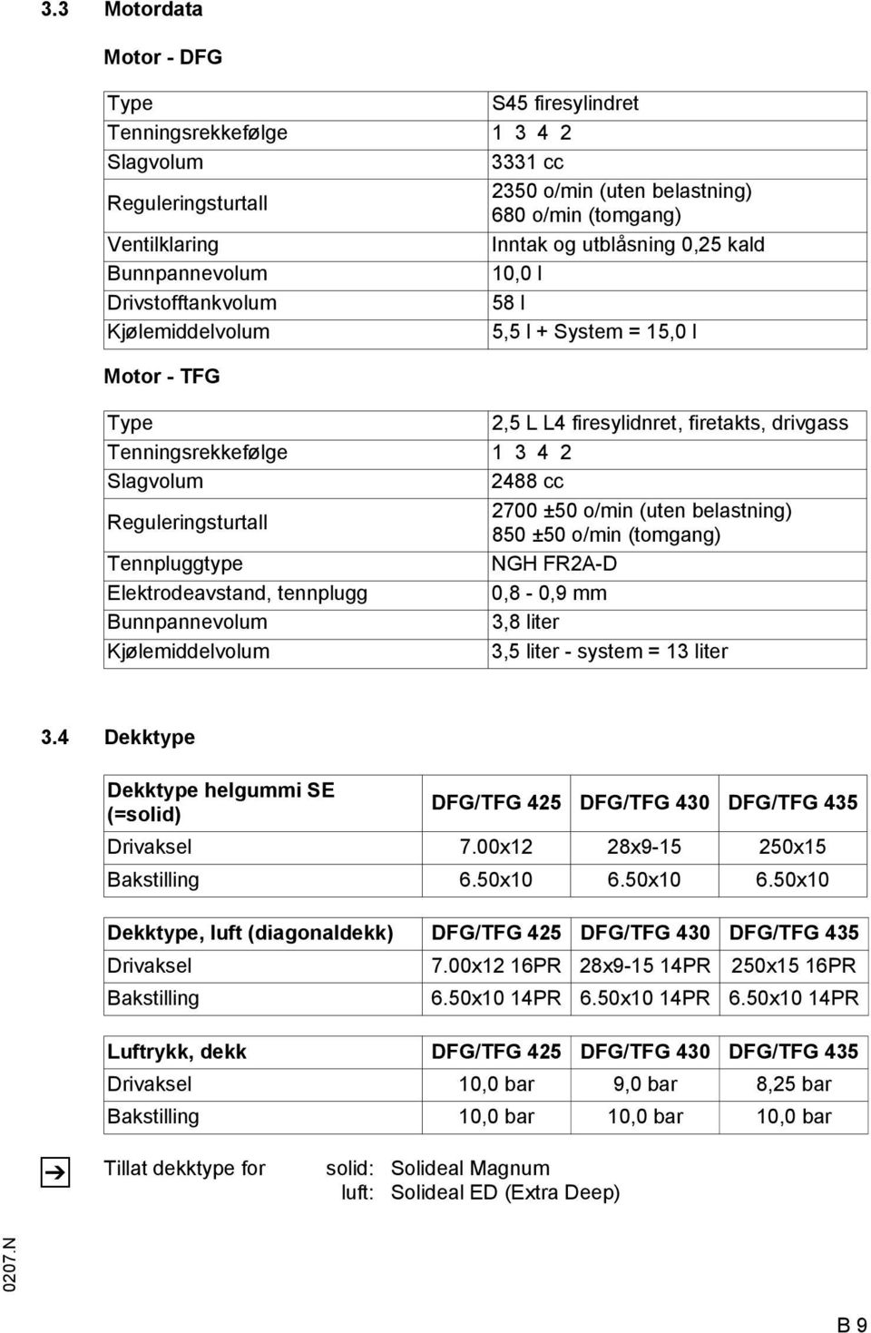 cc Reguleringsturtall 2700 ±50 o/min (uten belastning) 850 ±50 o/min (tomgang) Tennpluggtype NGH R2A-D Elektrodeavstand, tennplugg 0,8-0,9 mm Bunnpannevolum 3,8 liter Kjølemiddelvolum 3,5 liter -