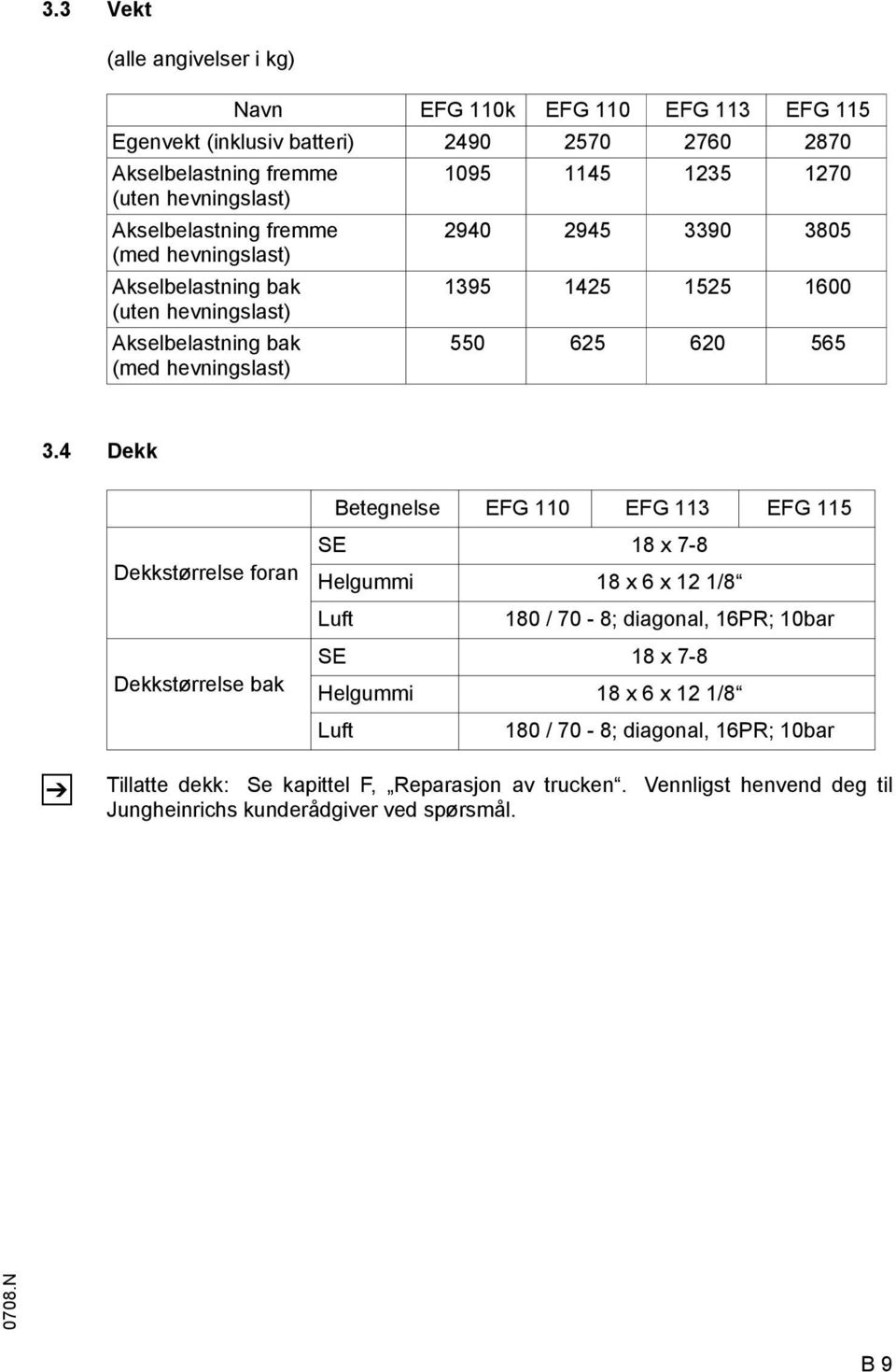 4 Dekk Betegnelse EG 110 EG 113 EG 115 Dekkstørrelse foran Dekkstørrelse bak SE 18 x 7-8 Helgummi 18 x 6 x 12 1/8 Luft 180 / 70-8; diagonal, 16PR; 10bar SE 18 x 7-8 Helgummi 18 x