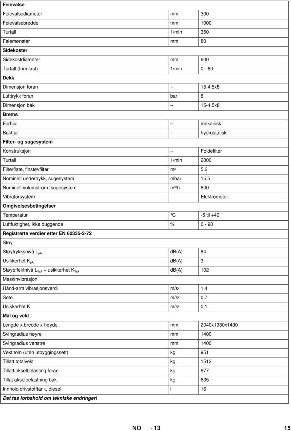 5x8 Brems Forhjul -- mekanisk Bakhjul -- hydrostatisk Filter- og sugesystem Konstruksjon -- Foldefilter Turtall 1/min 2800 Filterflate, finstøvfilter m 2 5,2 Nominelt undertrykk, sugesystem mbar 15,5