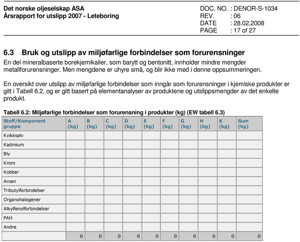 Men mengdene er uhyre små, og blir ikke med i denne oppsummeringen.