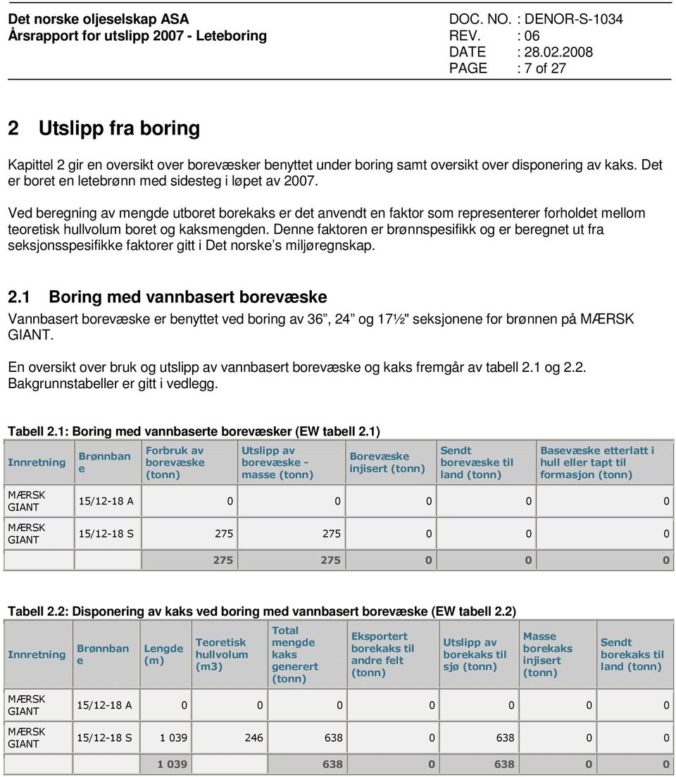 Denne faktoren er brønnspesifikk og er beregnet ut fra seksjonsspesifikke faktorer gitt i Det norske s miljøregnskap. 2.