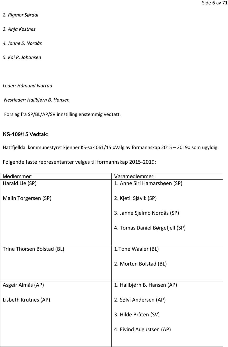 Følgende faste representanter velges til formannskap 2015-2019: Medlemmer: Harald Lie (SP) Malin Torgersen (SP) Varamedlemmer: 1. Anne Siri Hamarsbøen (SP) 2. Kjetil Sjåvik (SP) 3.