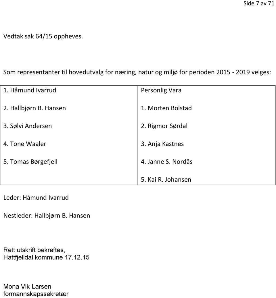 Hallbjørn B. Hansen 3. Sølvi Andersen 4. Tone Waaler 5. Tomas Børgefjell Personlig Vara 1. Morten Bolstad 2.