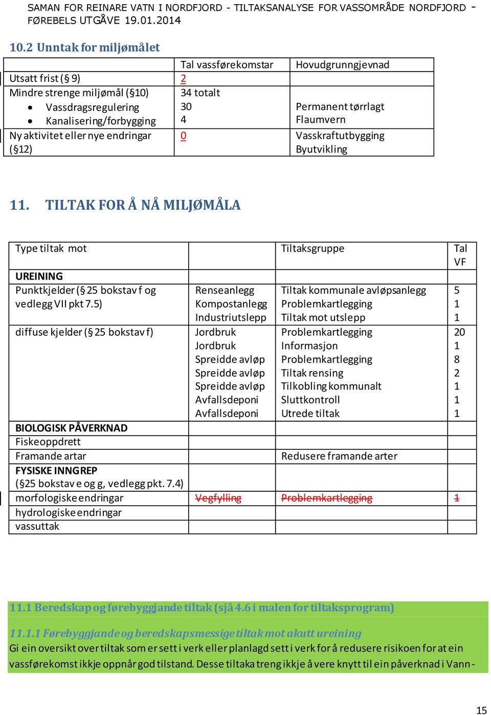 5) diffuse kjelder ( 25 bokstav f) BIOLOGISK PÅVERKNAD Fiskeoppdrett Framande artar Renseanlegg Kompostanlegg Industriutslepp Jordbruk Jordbruk Spreidde avløp Spreidde avløp Spreidde avløp