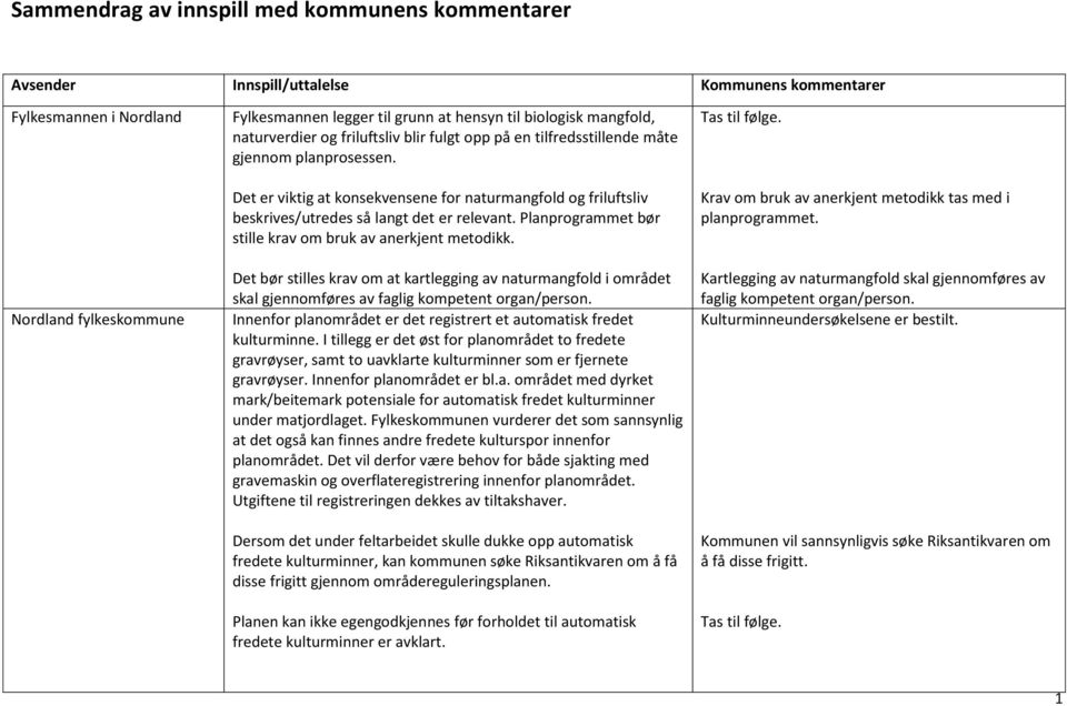 Det er viktig at konsekvensene for naturmangfold og friluftsliv beskrives/utredes så langt det er relevant. Planprogrammet bør stille krav om bruk av anerkjent metodikk.