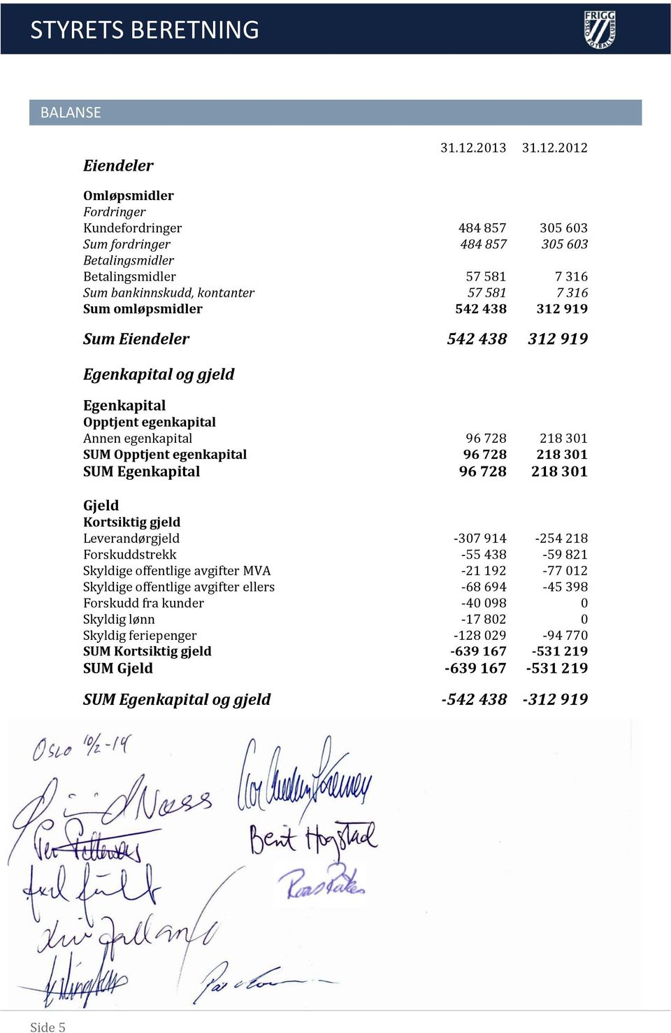 2012 Omløpsmidler Fordringer Kundefordringer 484 857 305 603 Sum fordringer 484 857 305 603 Betalingsmidler Betalingsmidler 57 581 7 316 Sum bankinnskudd, kontanter 57 581 7 316 Sum omløpsmidler 542