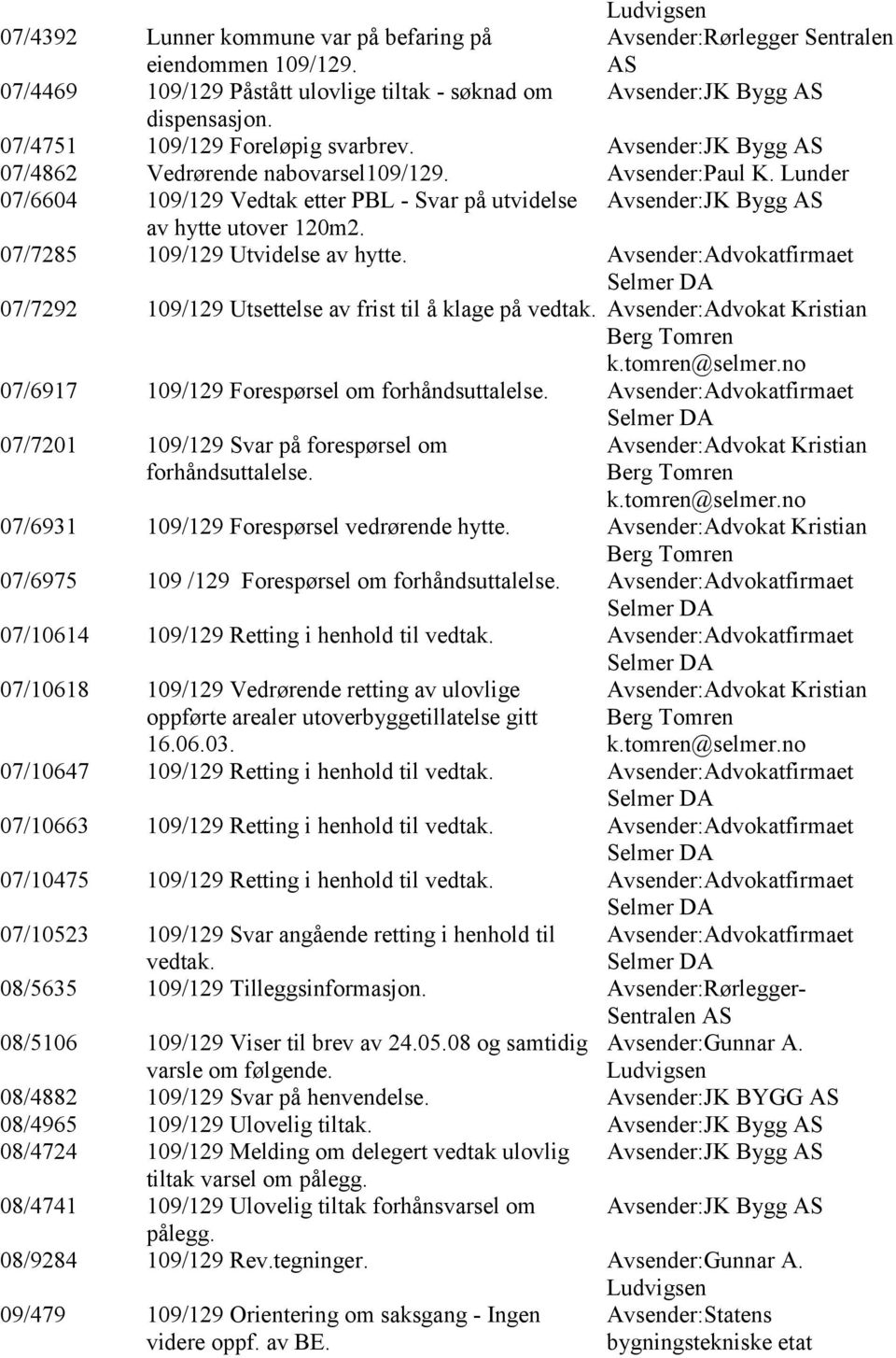 Lunder 07/6604 109/129 Vedtak etter PBL - Svar på utvidelse Avsender:JK Bygg av hytte utover 120m2. 07/7285 109/129 Utvidelse av hytte.