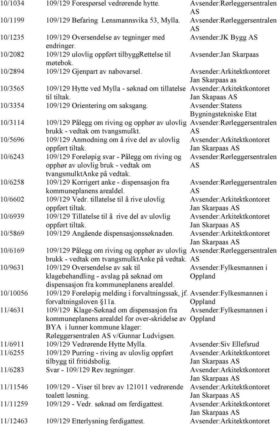 10/2894 109/129 Gjenpart av nabovarsel. Jan Skarpaas as 10/3565 109/129 Hytte ved Mylla - søknad om tillatelse til tiltak. Jan Skapaas 10/3354 109/129 Orientering om saksgang.
