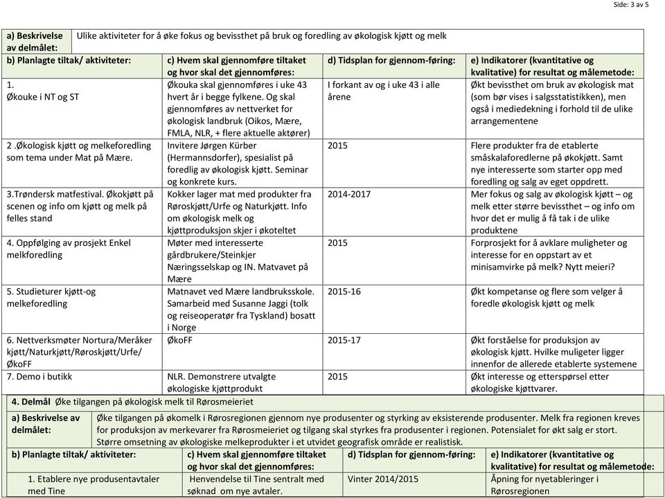 Studieturer kjøtt-og melkeforedling 6. Nettverksmøter Nortura/Meråker kjøtt/naturkjøtt/røroskjøtt/urfe/ ØkoFF Økouka skal gjennomføres i uke 43 hvert år i begge fylkene.