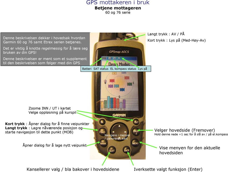 Denne beskrivelsen er ment som et supplement til den beskrivelsen som følger med din GPS Batteri SAT status EL kompass status Lys på Langt trykk : AV / PÅ Kort trykk : Lys på (Med-Høy-Av) Zoome INN /