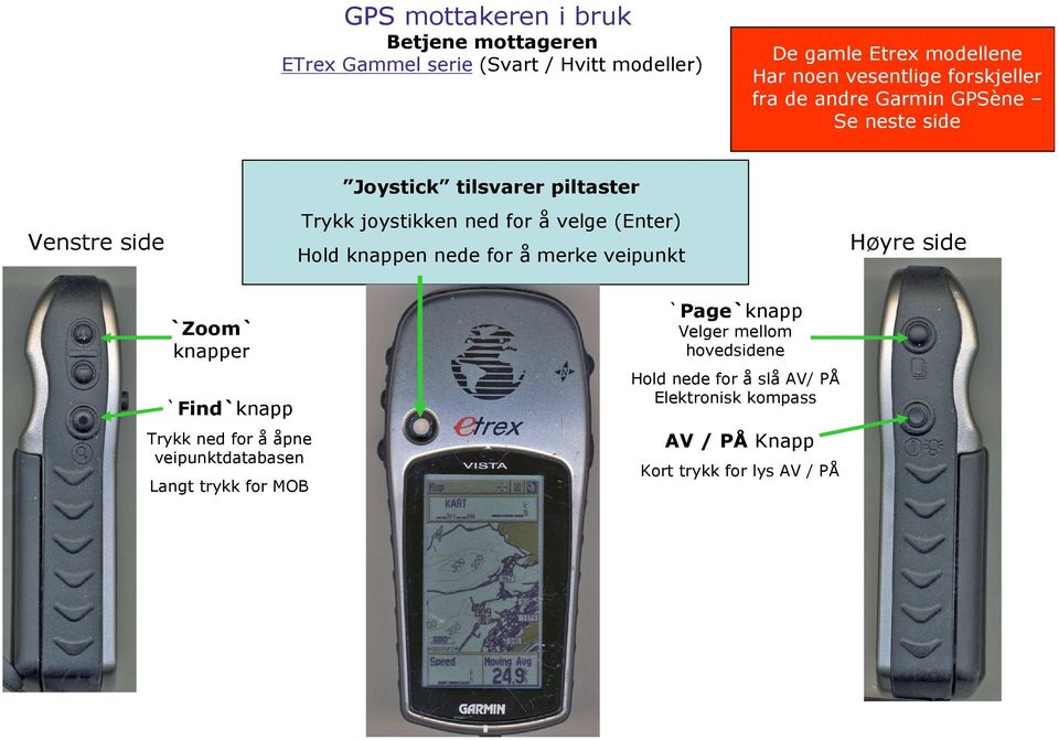 (Enter) Hold knappen nede for å merke veipunkt Høyre side `Zoom` knapper `Find`knapp Trykk ned for å åpne veipunktdatabasen Langt