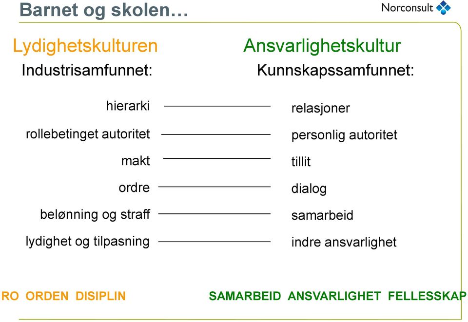 straff lydighet og tilpasning relasjoner personlig autoritet tillit dialog