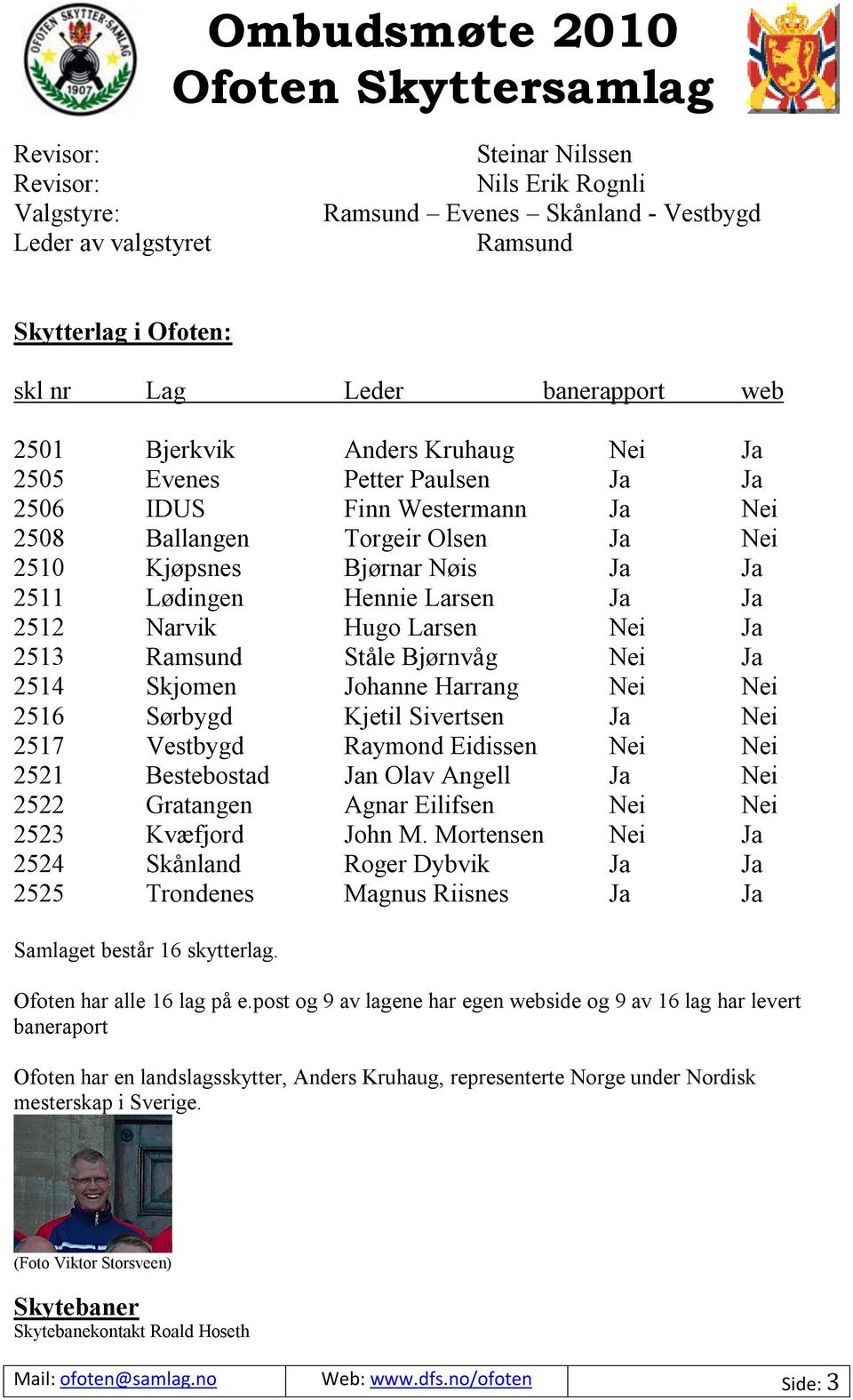 Hugo Larsen Nei Ja 2513 Ramsund Ståle Bjørnvåg Nei Ja 2514 Skjomen Johanne Harrang Nei Nei 2516 Sørbygd Kjetil Sivertsen Ja Nei 2517 Vestbygd Raymond Eidissen Nei Nei 2521 Bestebostad Jan Olav Angell