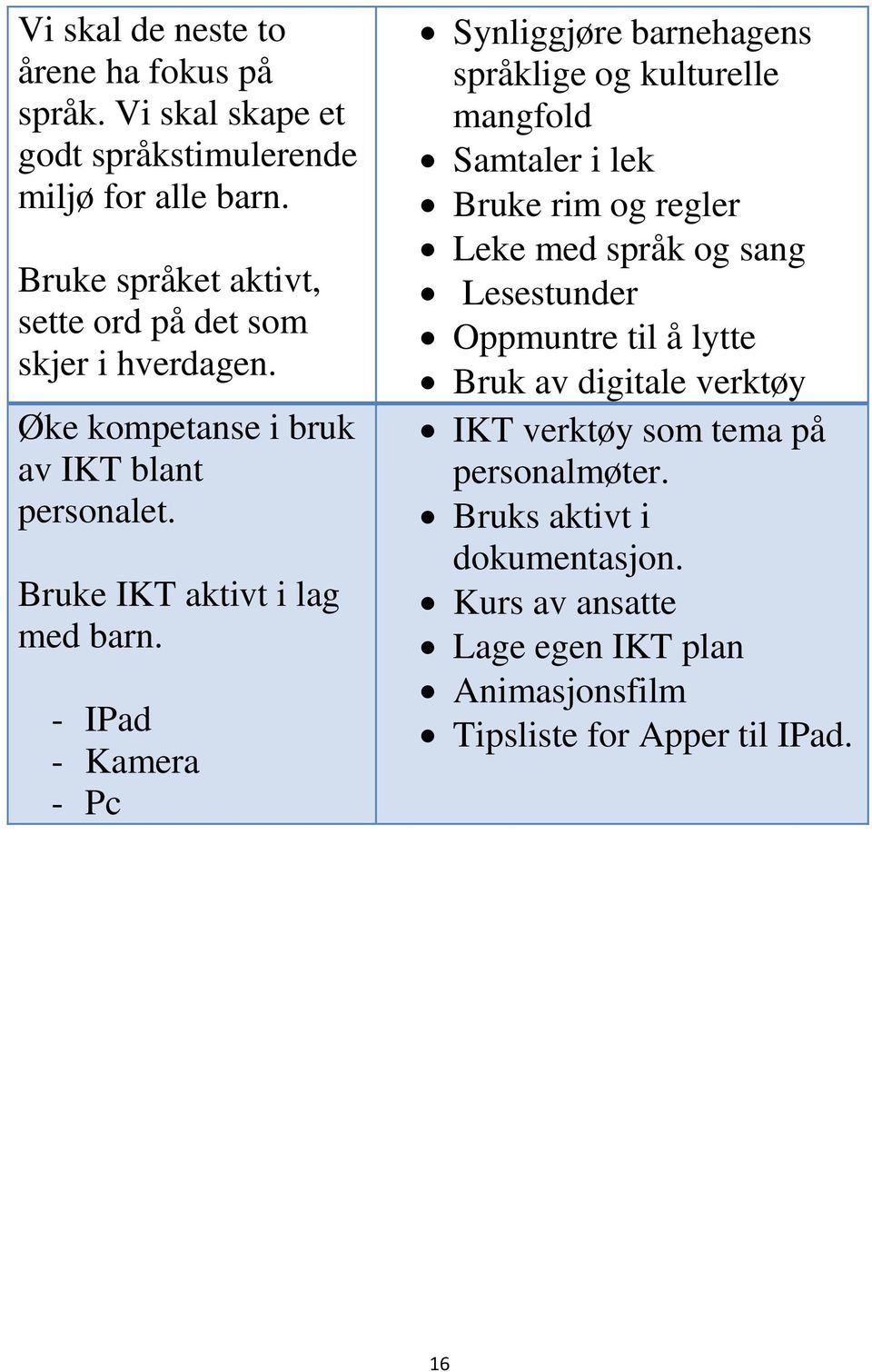 - IPad - Kamera - Pc Synliggjøre barnehagens språklige og kulturelle mangfold Samtaler i lek Bruke rim og regler Leke med språk og sang Lesestunder