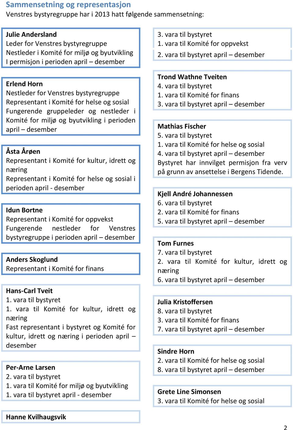 perioden april desember Åsta Årøen Representant i Komité for kultur, idrett og Representant i Komité for helse og sosial i perioden april - desember Idun Bortne Representant i Komité for oppvekst