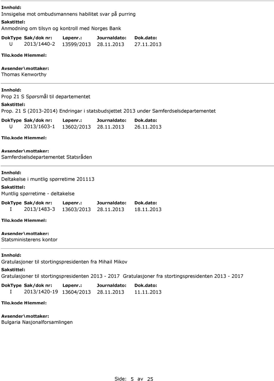 21 S (2013-2014) Endringar i statsbudsjettet 2013 under Samferdselsdepartementet 2013/1603-1 13602/2013 Samferdselsdepartementet Statsråden Deltakelse i muntlig spørretime