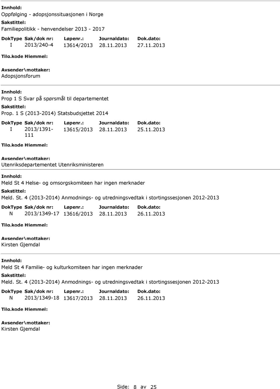 St. 4 (2013-2014) Anmodnings- og utredningsvedtak i stortingssesjonen 2012-2013 N 2013/1349-17 13616/2013 Kirsten Gjemdal Meld St 4 Familie- og kulturkomiteen har ingen