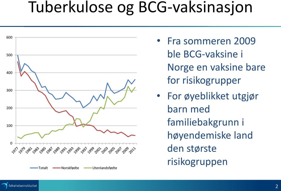 Norge en vaksine bare for risikogrupper For øyeblikket utgjør