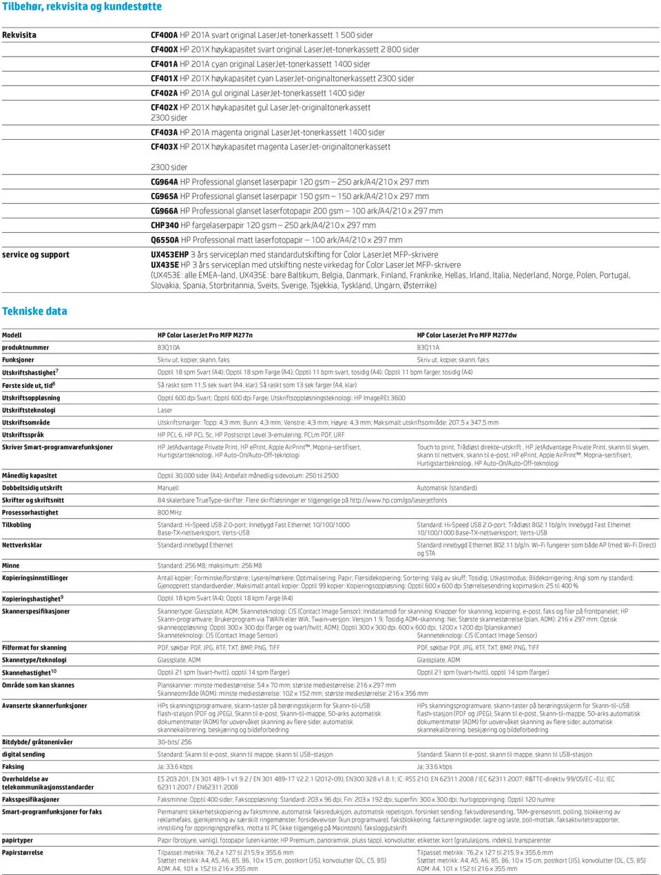 sider CF402X HP 201X høykapasitet gul LaserJet-originaltonerkassett 2300 sider CF403A HP 201A magenta original LaserJet-tonerkassett 1400 sider CF403X HP 201X høykapasitet magenta