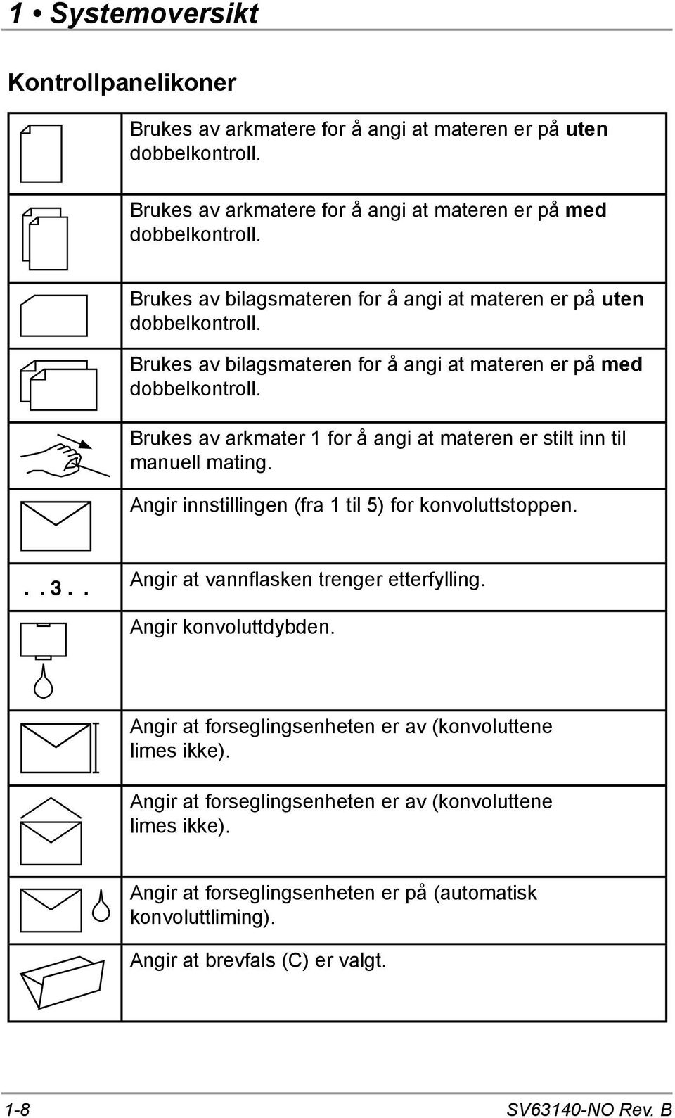 Brukes av arkmater 1 for å angi at materen er stilt inn til manuell mating. Angir innstillingen (fra 1 til 5) for konvoluttstoppen... 3.. Angir at vannflasken trenger etterfylling.