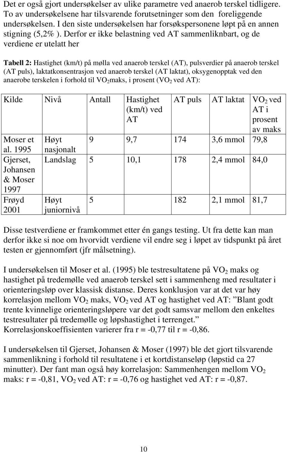 Derfor er ikke belastning ved AT sammenliknbart, og de verdiene er utelatt her Tabell 2: Hastighet (km/t) på mølla ved anaerob terskel (AT), pulsverdier på anaerob terskel (AT puls),