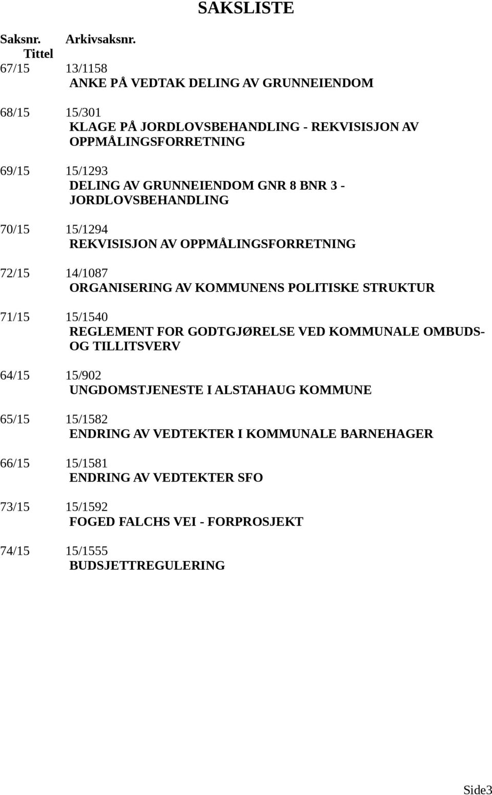 GRUNNEIENDOM GNR 8 BNR 3 - JORDLOSBEHANDLING 70/15 15/1294 REKISISJON A OPPMÅLINGSFORRETNING 72/15 14/1087 ORGANISERING A KOMMUNENS POLITISKE STRUKTUR 71/15