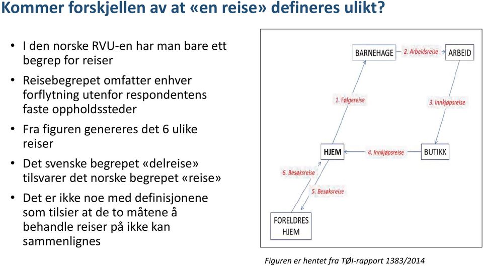 respondentens faste oppholdssteder Fra figuren genereres det 6 ulike reiser Det svenske begrepet «delreise»