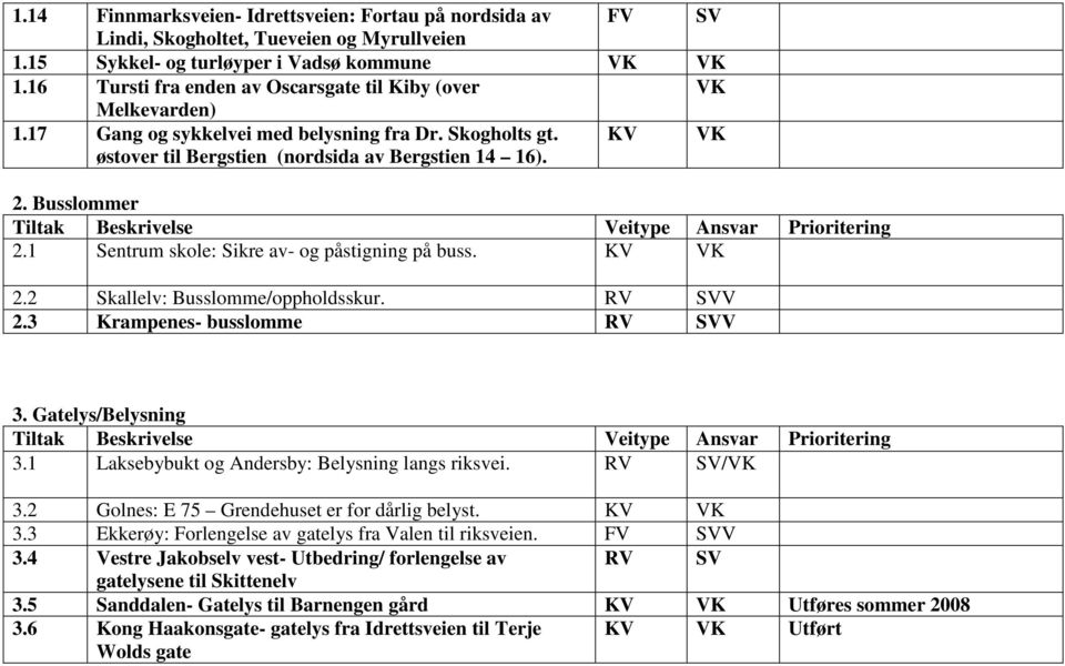 1 Sentrum skole: Sikre av- og påstigning på buss. 2.2 Skallelv: Busslomme/oppholdsskur. RV SVV 2.3 Krampenes- busslomme RV SVV 3. Gatelys/Belysning 3.