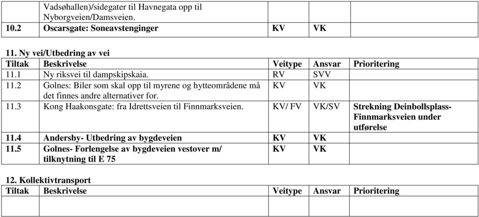 2 Golnes: Biler som skal opp til myrene og hytteområdene må det finnes andre alternativer for. 11.