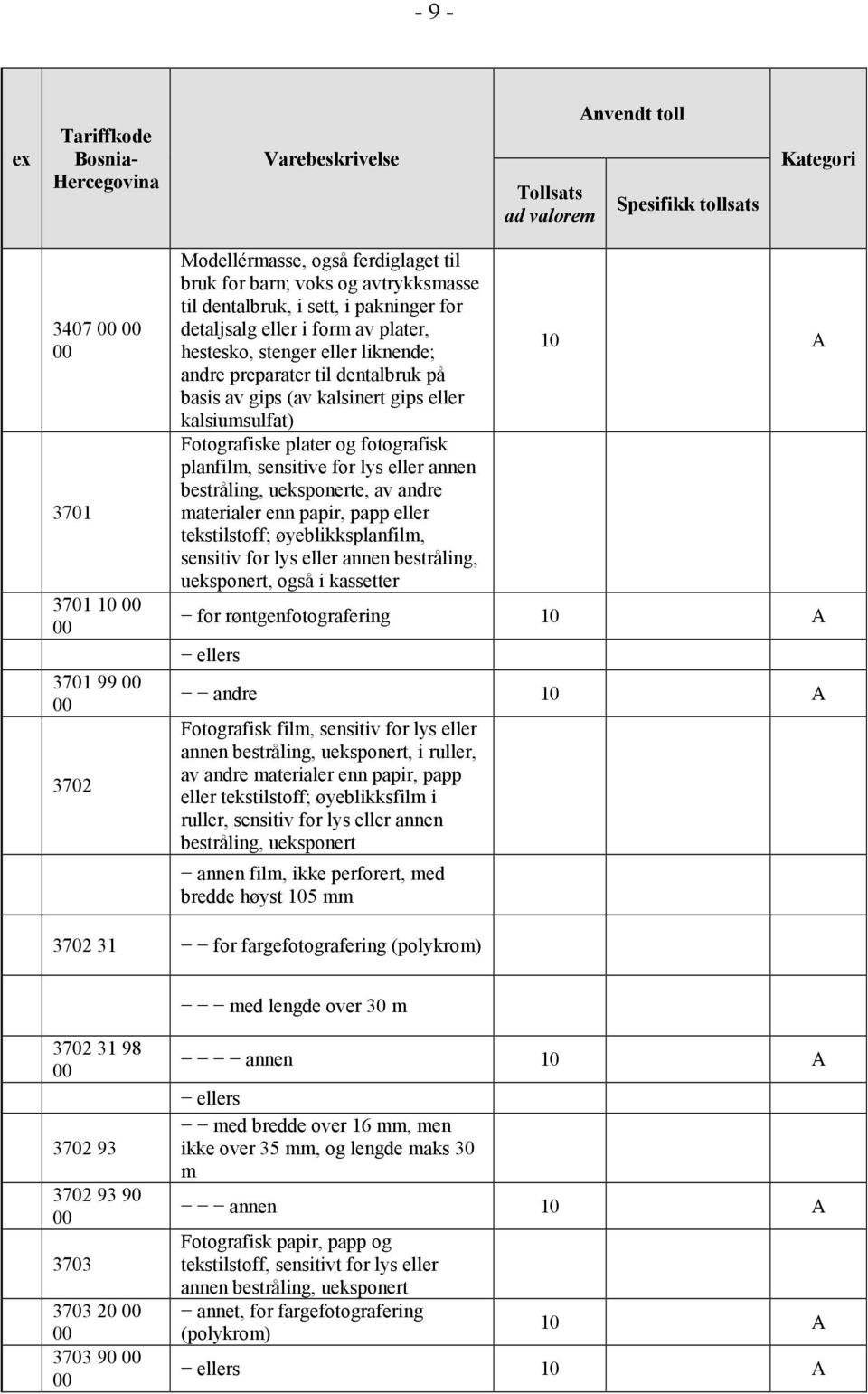 ueksponerte, av andre materialer enn papir, papp eller tekstilstoff; øyeblikksplanfilm, sensitiv for lys eller annen bestråling, ueksponert, også i kassetter for røntgenfotografering ellers andre