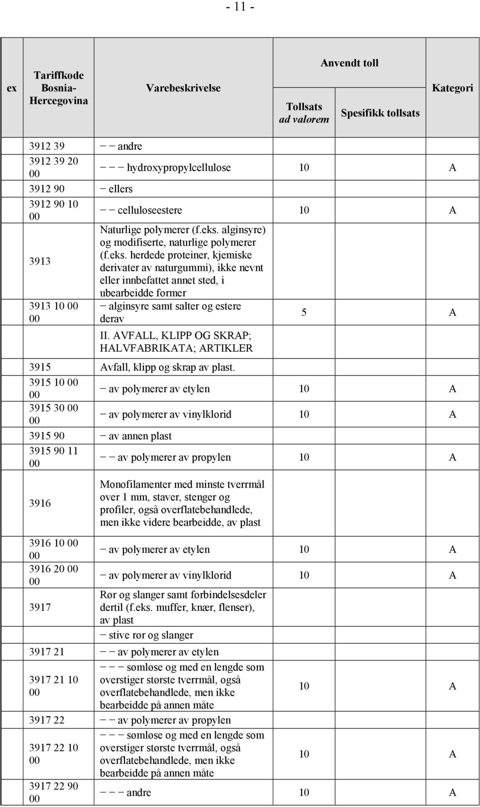 herdede proteiner, kjemiske derivater av naturgummi), ikke nevnt eller innbefattet annet sted, i 3913 10 ubearbeidde former alginsyre samt salter og estere derav II.