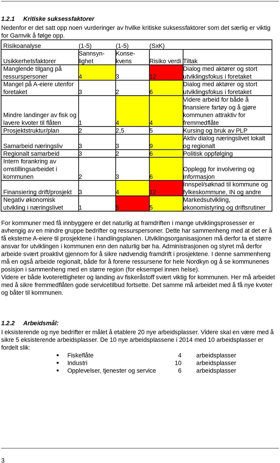 Mangel på A-eiere utenfor foretaket 3 2 6 Dialog med aktører og stort utviklingsfokus i foretaket Mindre landinger av fisk og lavere kvoter til flåten 1 4 4 Videre arbeid for både å finansiere fartøy